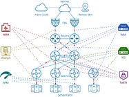 Solução do total da visibilidade da rede de NetTAP® para o corretor do pacote da rede