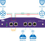 Modo da TORNEIRA &amp; do PERÍODO da rede das soluções de rede da Web de NetTAP® de monitoração do porto