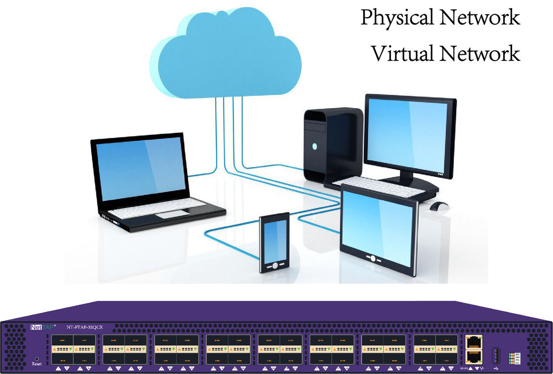 Do equilibrador virtual da carga de Data Center segurança Inline e ferramentas de análise fora da banda rede física/virtual