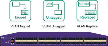 quality O monitor VLAN etiquetado VLAN VLAN Untagged do tráfego de rede substitui a TORNEIRA da rede factory
